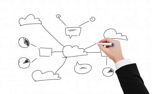 網(wǎng)站建設(shè)的策劃方案是怎么來的？